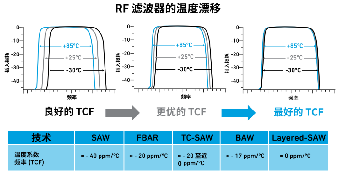 『這個知識不太冷』探索 RF 濾波器技術（下）