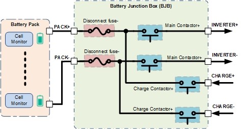 如何幫助提高混合動力汽車/電動汽車電池斷開系統(tǒng)的安全性和效率