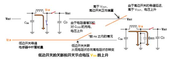 升壓型DC－DC轉(zhuǎn)換器中高頻噪聲的產(chǎn)生原因