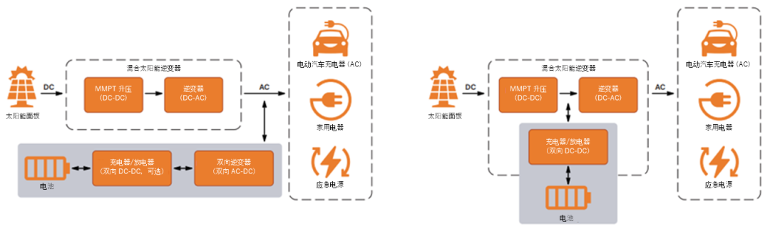 如何通過SiC增強電池儲能系統(tǒng)？