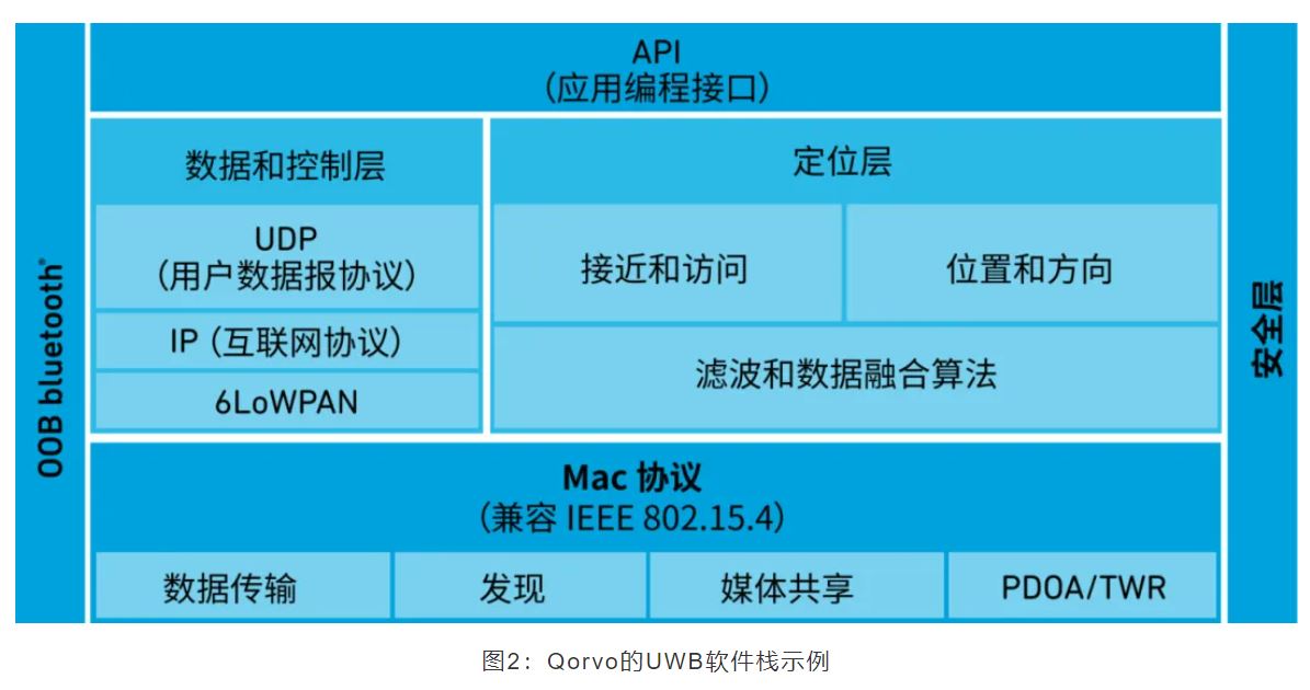 『這個(gè)知識(shí)不太冷』如何為你的應(yīng)用選擇UWB的拓?fù)浣Y(jié)構(gòu)？