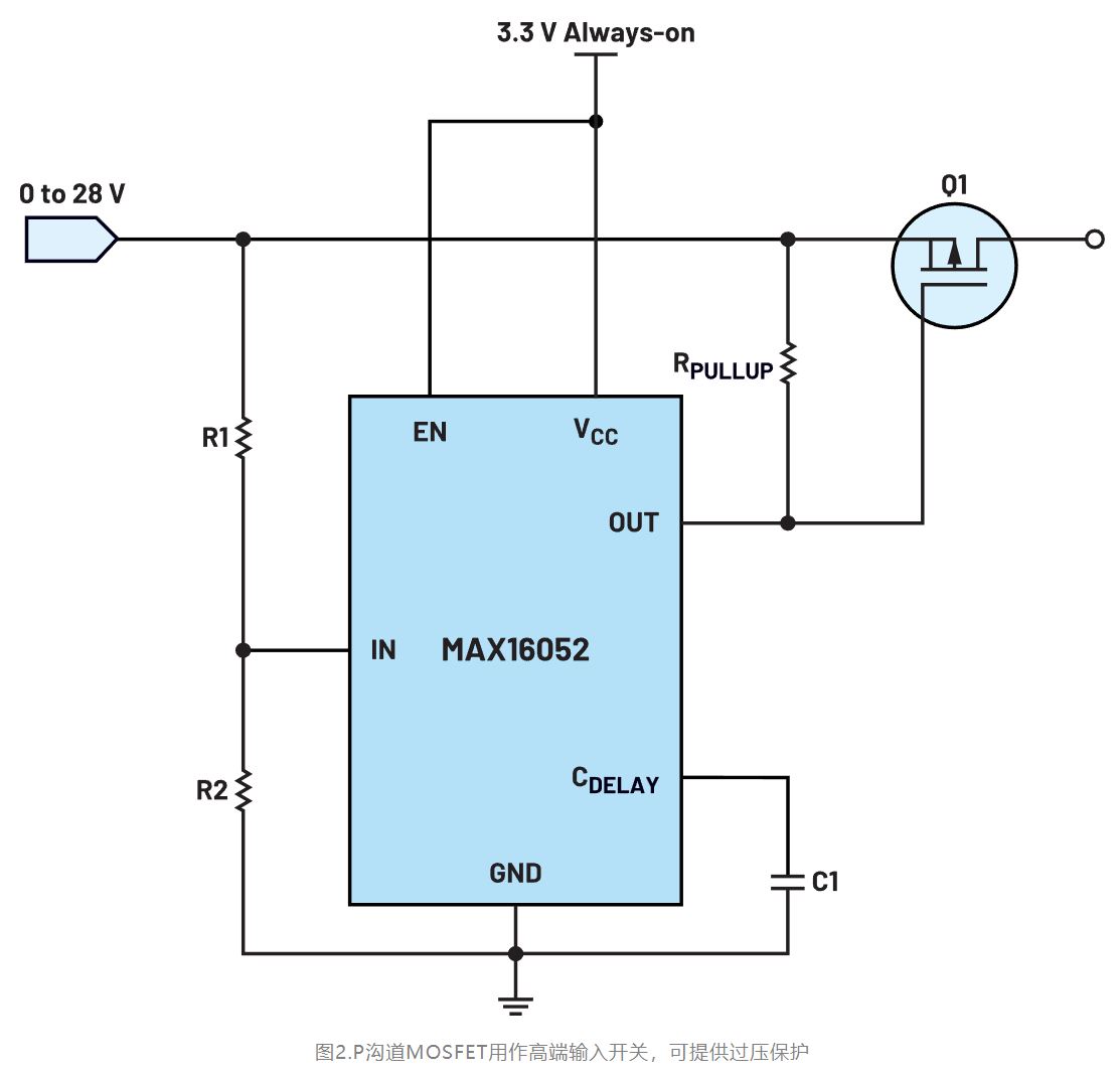 如何利用低電平有效輸出驅(qū)動(dòng)高端輸入開關(guān)？