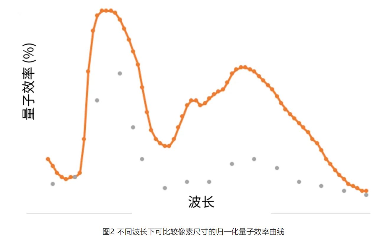 高分辨率低功耗圖像傳感器，工業(yè)5.0進階應(yīng)用必備