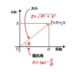 什么是電抗？電路中電流流動(dòng)的阻礙