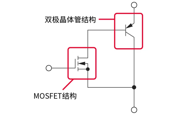 電子技術(shù)如何助力高鐵節(jié)能？