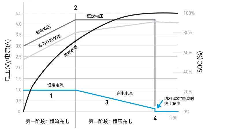 Qorvo BMS創(chuàng)新解決方案助力精準(zhǔn)SOC和SOH監(jiān)測，應(yīng)對鋰離子電池挑戰(zhàn)