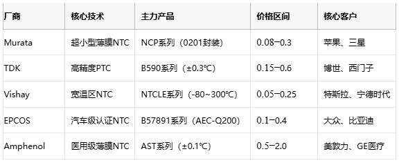 熱敏電阻技術全景解析：原理、應用與供應鏈戰(zhàn)略選擇