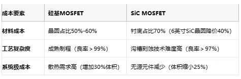 MOSFET技術(shù)解析：定義、原理與選型策略