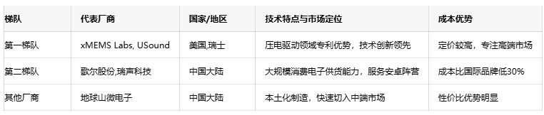 揚聲器技術(shù)深度解析:從基礎(chǔ)原理到MEMS微聲前沿創(chuàng)新 揚聲器技術(shù)深度解析:從基礎(chǔ)原理到MEMS微聲前沿創(chuàng)新