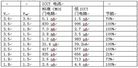 混合電壓供電的移動(dòng)設(shè)計(jì)兩個(gè)細(xì)節(jié)