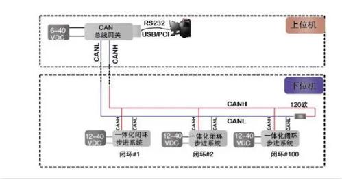 CAN總線是數(shù)字信號(hào)，還是模擬信號(hào)？