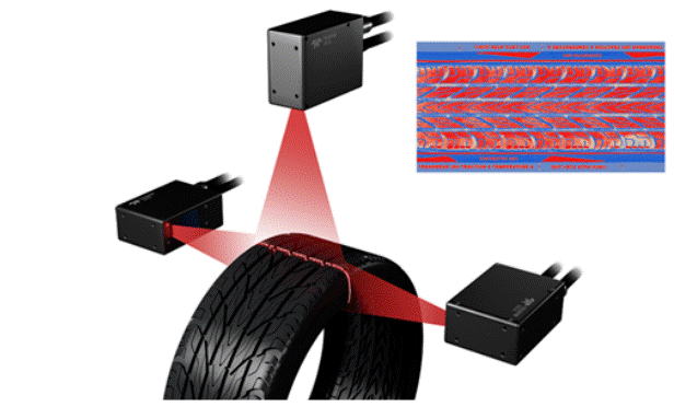 應(yīng)用于機(jī)器視覺的3D激光三角測量技術(shù)