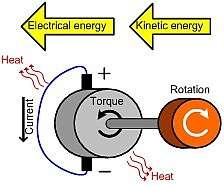 回收直流電機(jī)驅(qū)動(dòng)中的能量