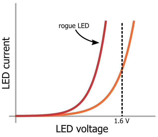 LED 陣列：一個(gè)電阻器還是多個(gè)？