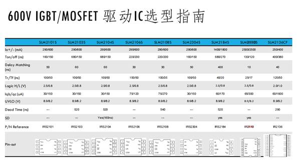 小功率電機(jī)驅(qū)動(dòng)方案中如何選擇驅(qū)動(dòng)IC