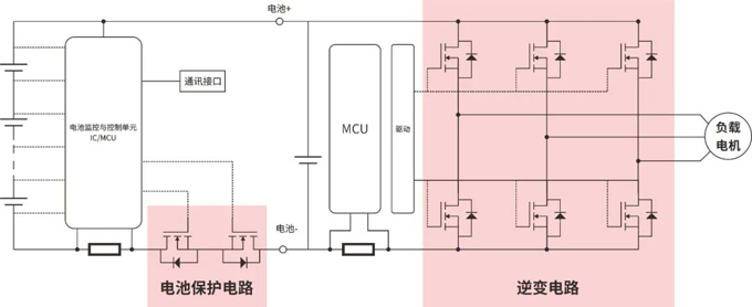 RS瑞森半導(dǎo)體低壓MOS-SGT在電動(dòng)兩輪車上的應(yīng)用