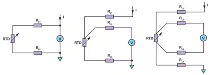 如何設(shè)計(jì)和認(rèn)證基于RTD的功能安全系統(tǒng)