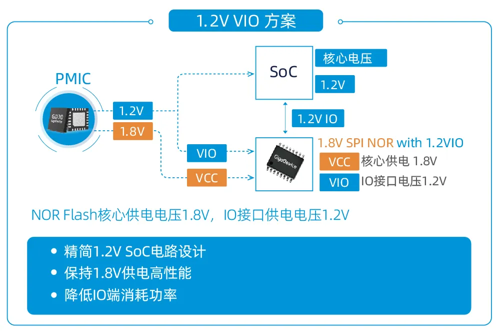 創(chuàng)新存儲如何滿足“既要、又要、還要”的苛刻設計需求