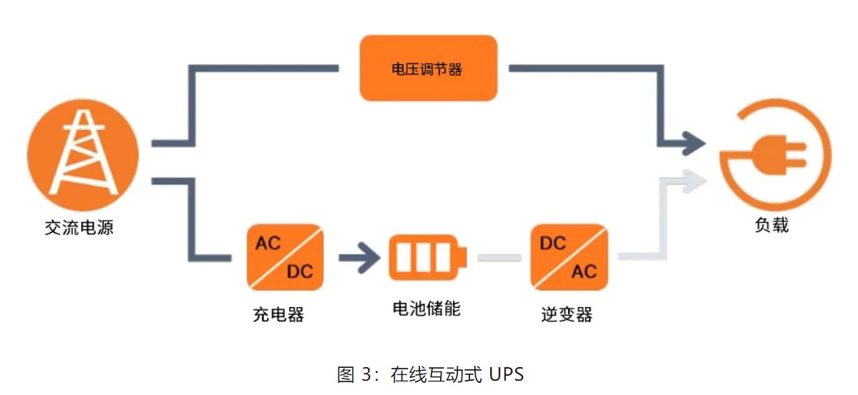 UPS設(shè)計難？這份避坑指南請收好