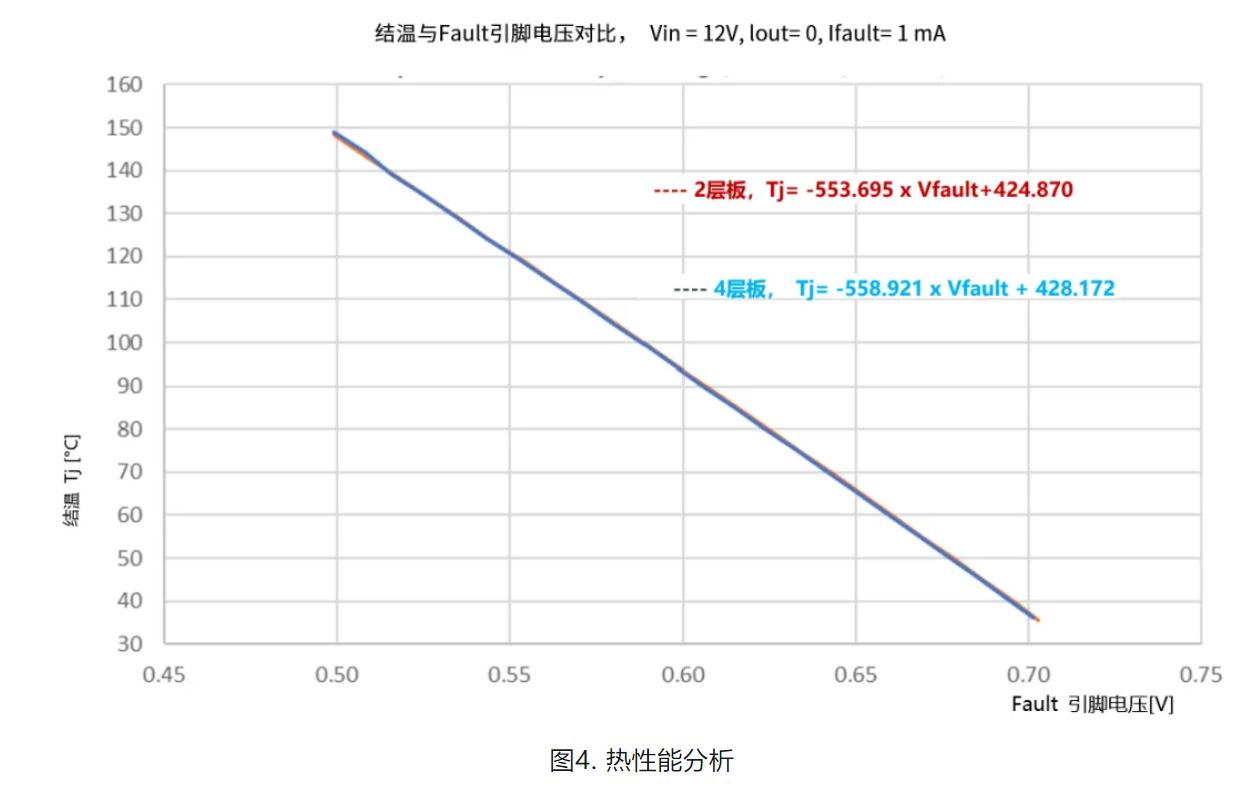 基于熱性能的NIS(V)3071 PCB設(shè)計(jì)考慮因素