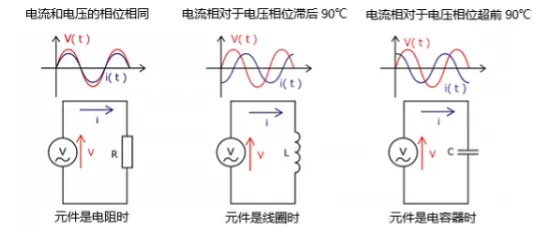 什么是電抗？電路中電流流動(dòng)的阻礙