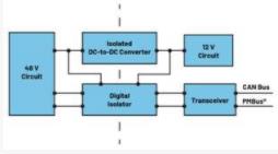  圖3.輕度混合動(dòng)力電動(dòng)汽車中48 V與12 V之間的電氣隔離3  安全是所有電氣系統(tǒng)的重中之重。雖然48 V電源電壓不是特別高，但也必須配備足夠的安全預(yù)防措施，例如電路保護(hù)、隔離柵和接地，以避免與電氣故障相關(guān)的風(fēng)險(xiǎn)。48 V和12 V系統(tǒng)應(yīng)用就使用了隔離柵來實(shí)現(xiàn)電氣隔離，如圖3所示。BBU模塊Modbus?通信方法借助ADM2561E在BBU模塊與BBU架之間建立隔離通信。  通信協(xié)議