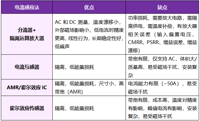 想要BMS高效穩(wěn)定？電流感應(yīng)電阻解決方案了解下！