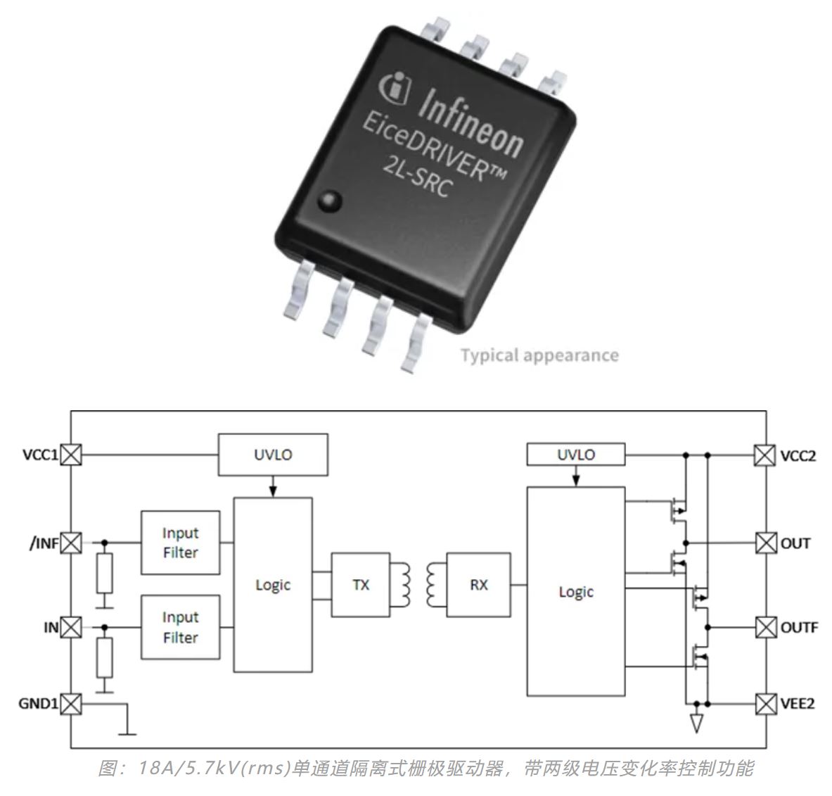 驅(qū)動電路設(shè)計（一）—— 驅(qū)動器的功能綜述