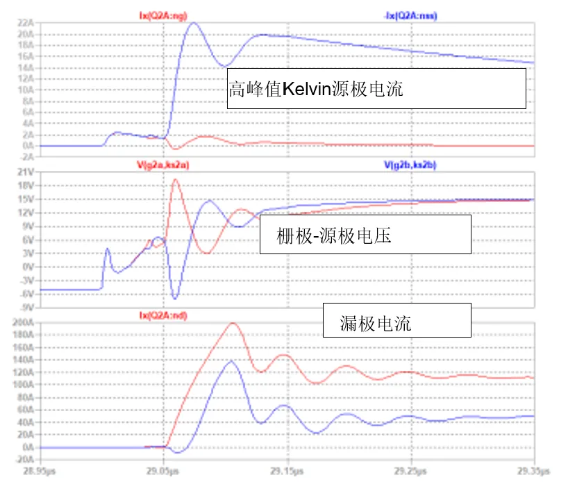 SiC JFET并聯(lián)的五大難題，破解方法終于來了！