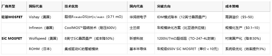 MOSFET技術(shù)解析：定義、原理與選型策略