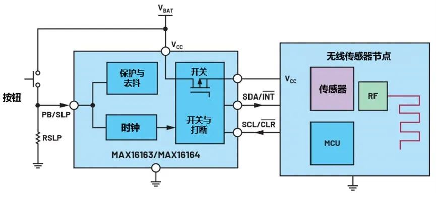 讓IoT傳感器節(jié)點(diǎn)更省電：一種新方案，令電池壽命延長(zhǎng)20%！