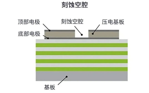 用于5G的射頻濾波器、其制造挑戰(zhàn)和解決方案