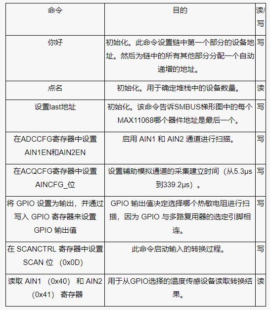 測量電池管理系統(tǒng)中的多個溫度，并節(jié)省電力