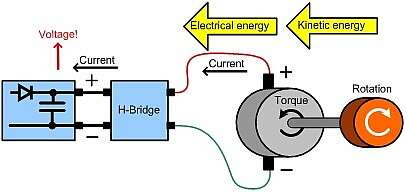 回收直流電機(jī)驅(qū)動(dòng)中的能量