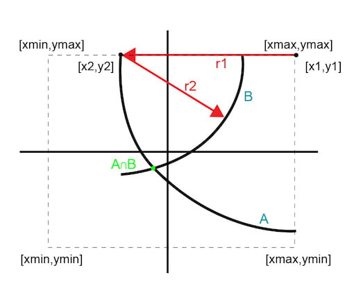 通信系統(tǒng)的高效正交變量優(yōu)化算法