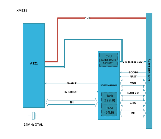 測(cè)量距離或運(yùn)動(dòng)時(shí)，您會(huì)考慮在設(shè)計(jì)中使用雷達(dá)嗎？