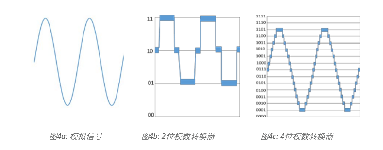 示波器12bit“芯”趨勢，如何實現(xiàn)更高測量精度？