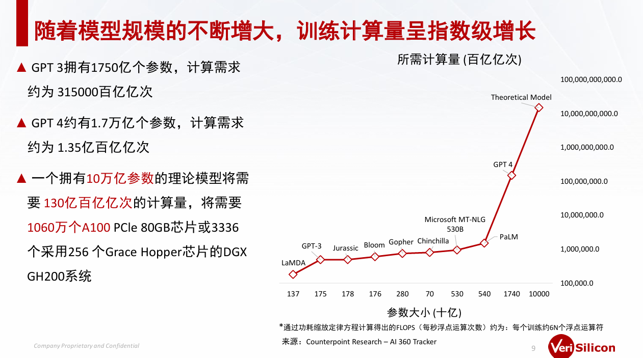 芯原戴偉民：AIGC為端側(cè)AI帶來巨大機會