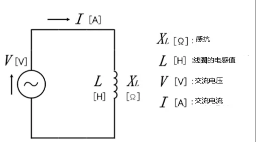 什么是電抗？電路中電流流動(dòng)的阻礙