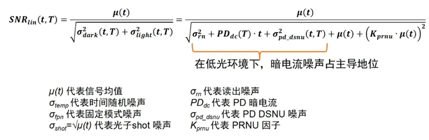 邊界工況推動(dòng)下，汽車圖像傳感器的四大發(fā)展方向