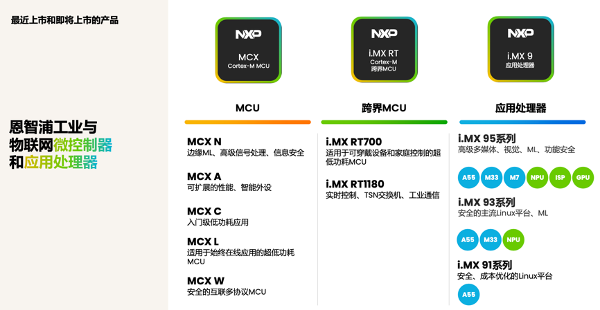 工業(yè)物聯(lián)網(wǎng)AI轉(zhuǎn)型革命下，恩智浦MCU/MPU如何幫助中國客戶更“AI”