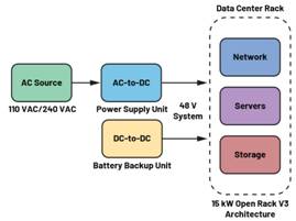  圖3.輕度混合動(dòng)力電動(dòng)汽車中48 V與12 V之間的電氣隔離3  安全是所有電氣系統(tǒng)的重中之重。雖然48 V電源電壓不是特別高，但也必須配備足夠的安全預(yù)防措施，例如電路保護(hù)、隔離柵和接地，以避免與電氣故障相關(guān)的風(fēng)險(xiǎn)。48 V和12 V系統(tǒng)應(yīng)用就使用了隔離柵來實(shí)現(xiàn)電氣隔離，如圖3所示。BBU模塊Modbus?通信方法借助ADM2561E在BBU模塊與BBU架之間建立隔離通信。  通信協(xié)議