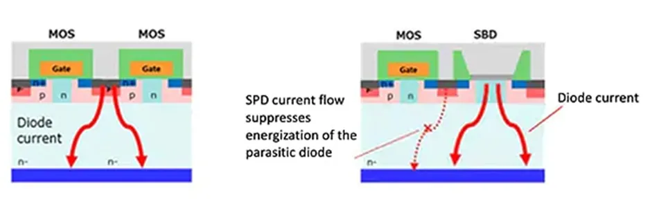 用第三代 SiC MOSFET設計電源性能和能效表現驚人！ 