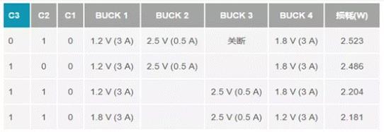 如何設(shè)計(jì)汽車信息娛樂(lè)系統(tǒng)電源方案一體化高壓控制器？