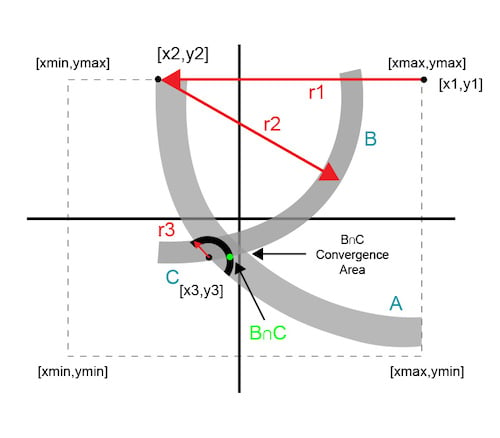 通信系統(tǒng)的高效正交變量優(yōu)化算法