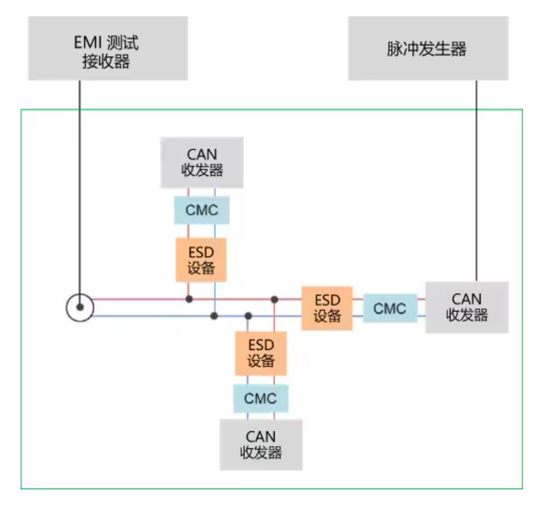 選擇合適的ESD保護(hù)元件有多重要？