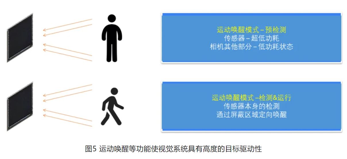 高分辨率低功耗圖像傳感器，工業(yè)5.0進階應(yīng)用必備