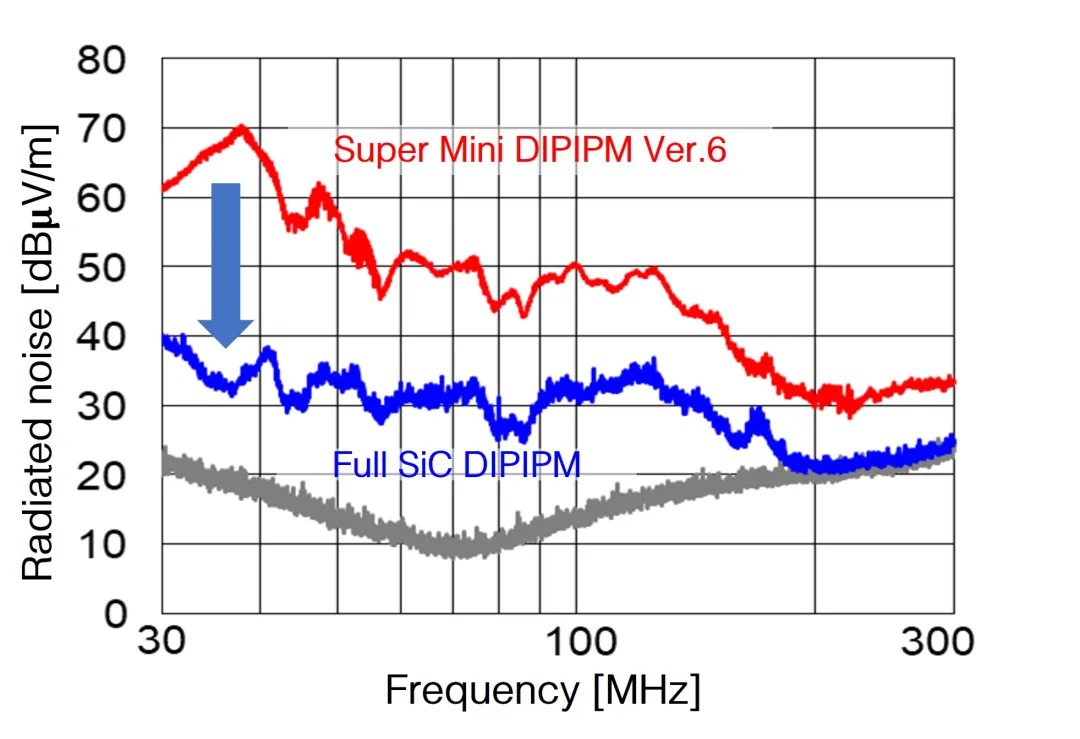 第13講：超小型全SiC DIPIPM