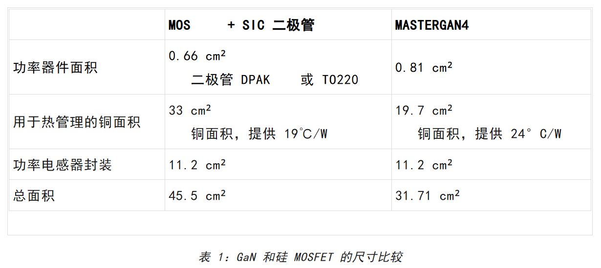 想提高高壓LED照明中的效率和功率密度？上GaN技術(shù)！