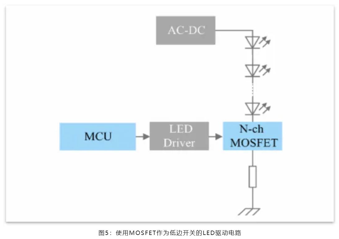 能效革命 智控未來(lái)，LED照明產(chǎn)業(yè)駛向千億級(jí)快車(chē)道